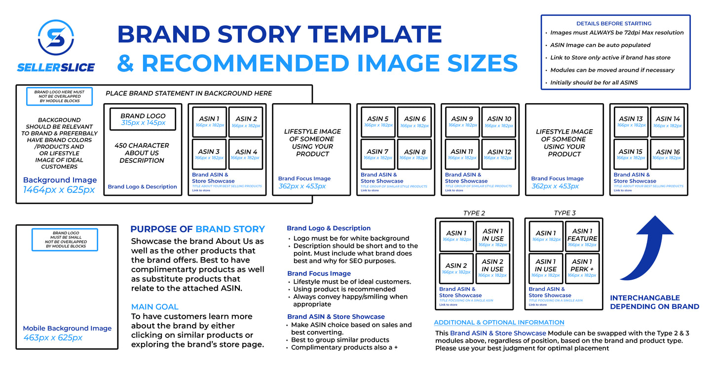 Brand Story - For Amazon A+ Content