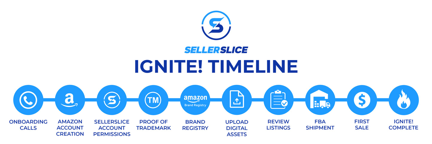 Ignite - Brand & Product Launch for Amazon.com