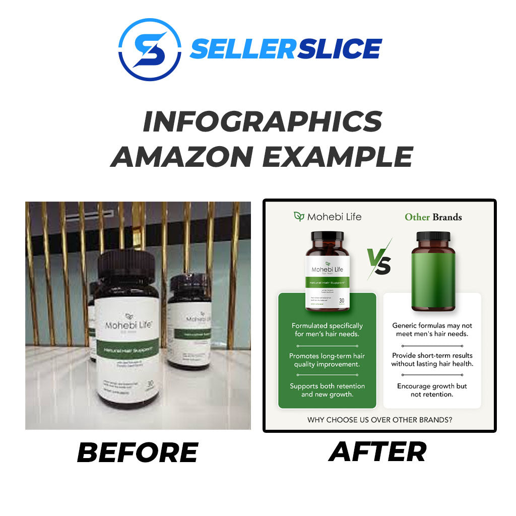 Hero Image Edit Main Image Design - For Amazon Product Listings