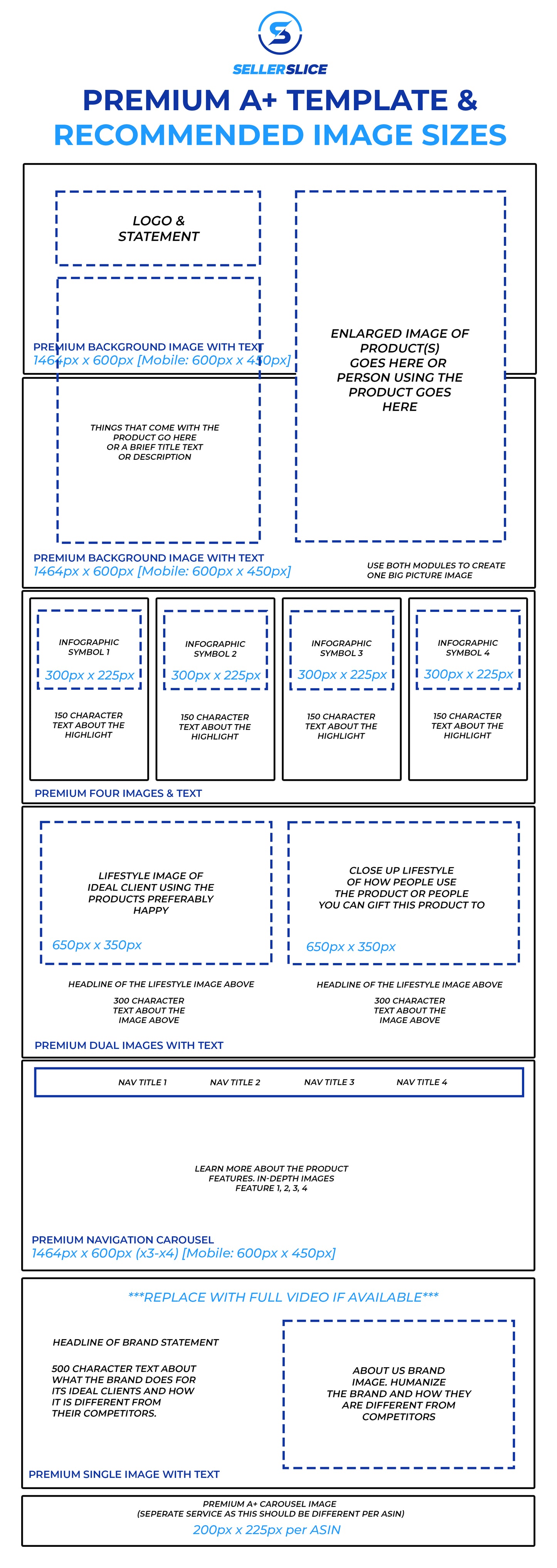Premium A+ Content - For Amazon A+ Content – SellerSlice