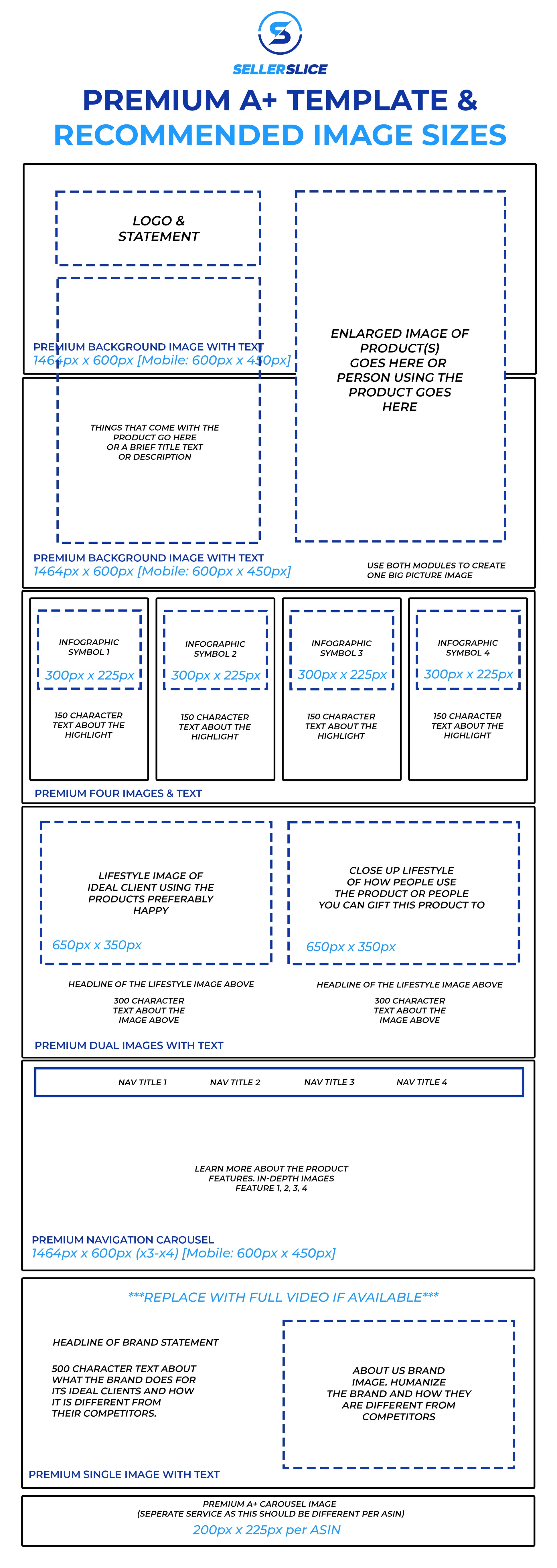 Premium A+ Content - For Amazon A+ Content – SellerSlice