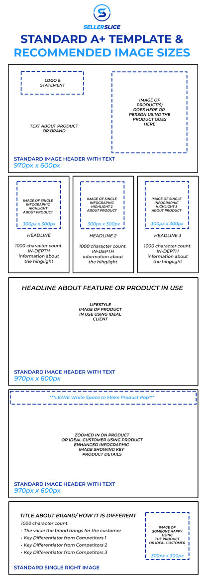 Standard A+ Content - Amazon Creative Services – SellerSlice
